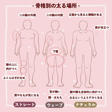 二重になる方法 ニベアクリーム ニベアの使い方や二重メイク 太り方でわかる By ぽん Lips