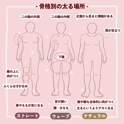 ニベアクリーム/ニベア/ボディクリームを使ったクチコミ(2枚目)
