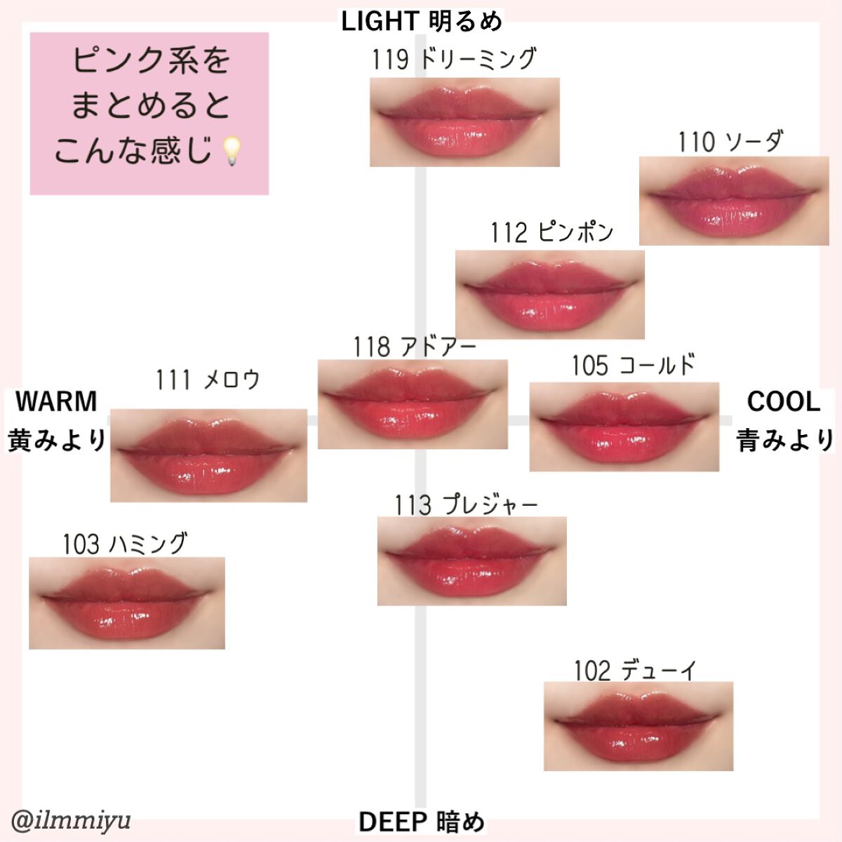 新色レビュー】フルーティーグラムティント｜Lakaの口コミ