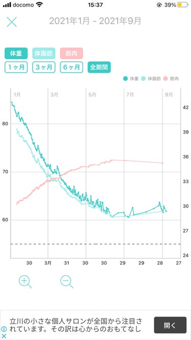 m!sa on LIPS 「MAX84kg→4ヶ月で-20kg!!妊娠後ダイエットは全くせ..」（2枚目）