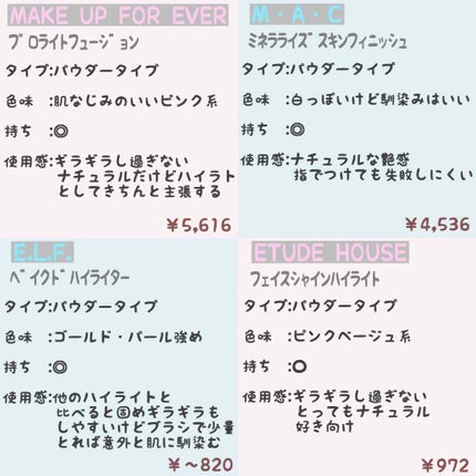 M·A·C ミネラライズ スキンフィニッシュ/M・A・C/パウダーハイライトを使ったクチコミ(2枚目)