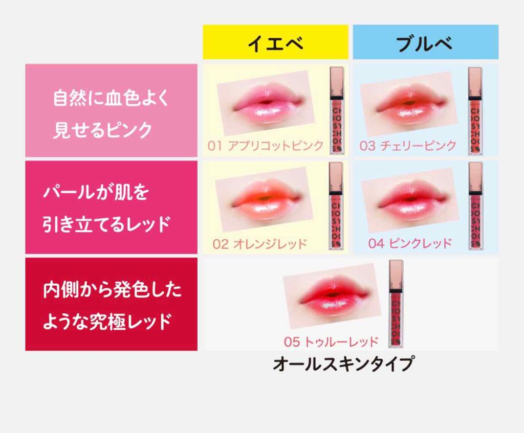 プランプカラーリップ/CHOOSY/リップグロスを使ったクチコミ(4枚目)