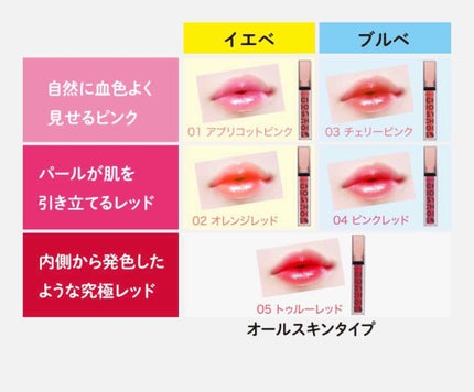 プランプカラーリップ/CHOOSY/リップグロスを使ったクチコミ(4枚目)