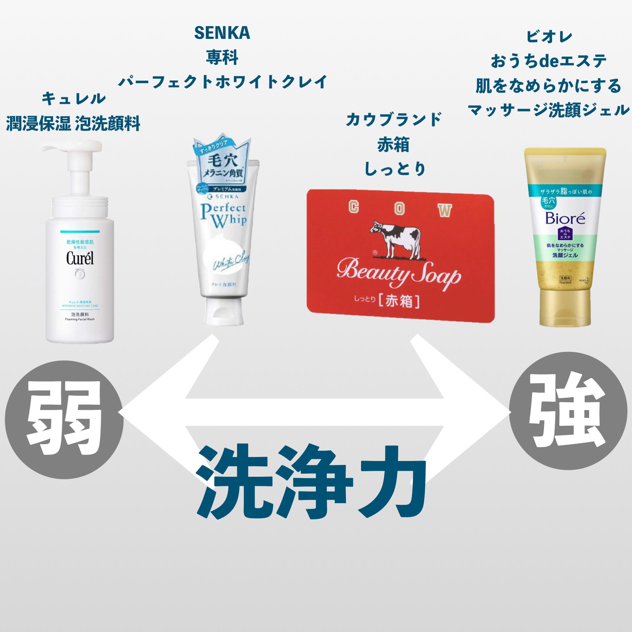 パーフェクトホワイトクレイ/SENKA（専科）/洗顔フォームを使ったクチコミ（2枚目）