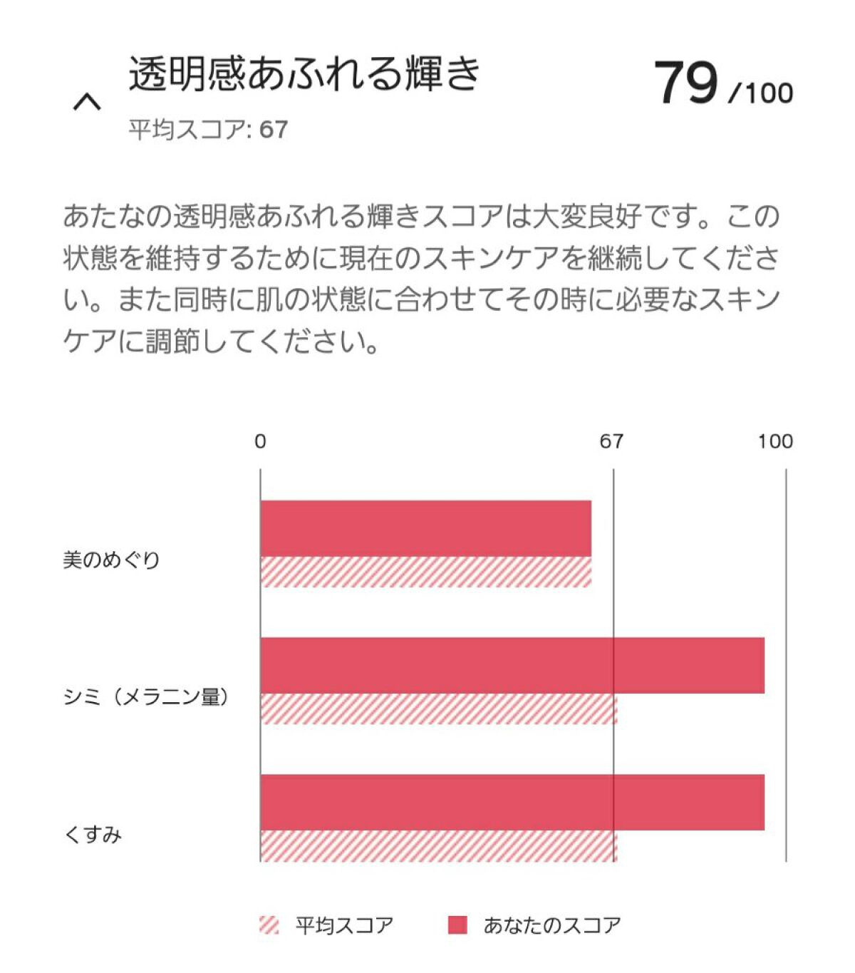 オイデルミン エッセンスローション/SHISEIDO/化粧水を使ったクチコミ(6枚目)