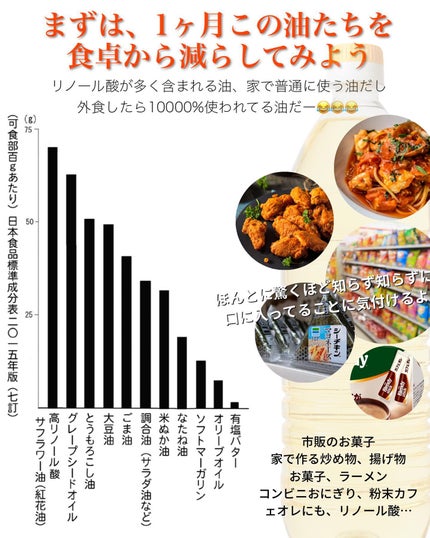 おゆみ|ニキビ・ニキビ跡ケア on LIPS 「【生理痛はなくて当たり前にしたい】こんばんは、おゆみです。生理..」(5枚目)