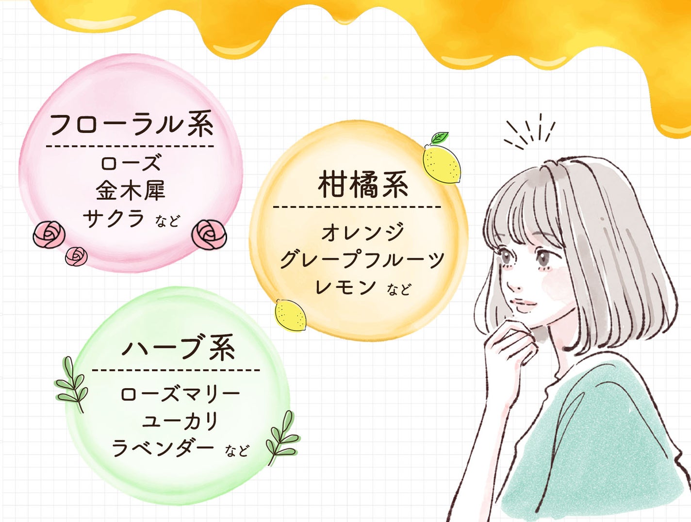 フローラル系はローズ・金木犀・サクラなど、柑橘系はオレンジ・グレープフルーツ・レモンなど、ハーブ系はローズマリー・ユーカリ・ラベンダーなど。