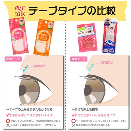 アイトーク ストロングアイテープ/アイトーク/二重まぶた用アイテムを使ったクチコミ(1枚目)