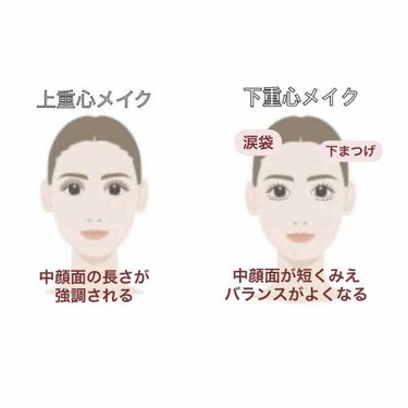 とらの on LIPS 「【面長さん必見！中顔面を短く見せるメイク】面長の私が研究を重ね..」（2枚目）