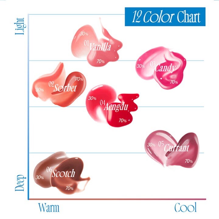 フィー 3Dボリューミンググロス/fwee/リップグロスを使ったクチコミ(10枚目)