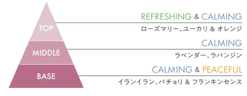 スーパーフードラボ オーガニックス シルキーリッチ シャンプー&トリートメント/SUPERFOOD LAB/市販シャンプーを使ったクチコミ(4枚目)