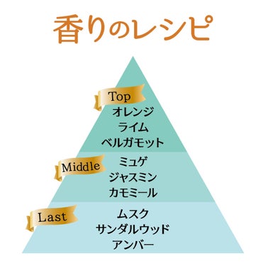 ハピリーエバーアフター　オードパルファン　エフォートレスサボン/フィアンセ/香水(レディース)を使ったクチコミ（3枚目）