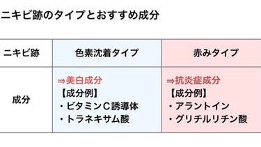 バランシングライントラベルセット/エトヴォス/トライアルキットを使ったクチコミ（3枚目）