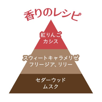 ボディミスト 恋りんごの香り/フィアンセ/香水(レディース)を使ったクチコミ(2枚目)