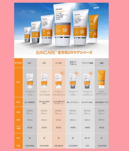 サンスクリーン+モイスト(色付き)<日焼け止め>/DR.WU/日焼け止めローションを使ったクチコミ(6枚目)