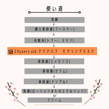 アクアバムモデリングマスク/23years old/洗い流すパック・マスクを使ったクチコミ（2枚目）