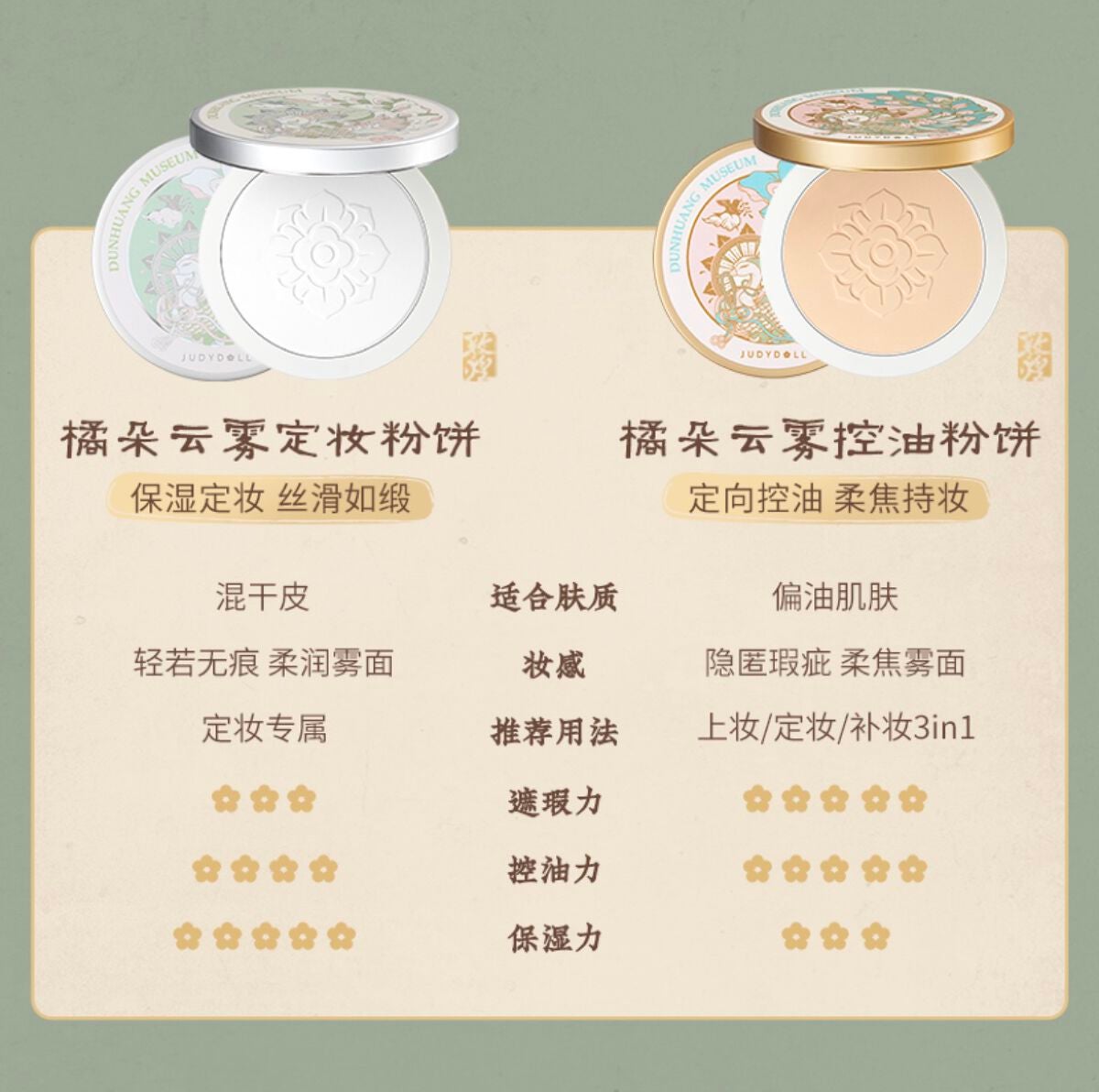 フェイスパウダー 敦煌博物館限定/JUDYDOLL/プレストパウダーを使ったクチコミ(6枚目)