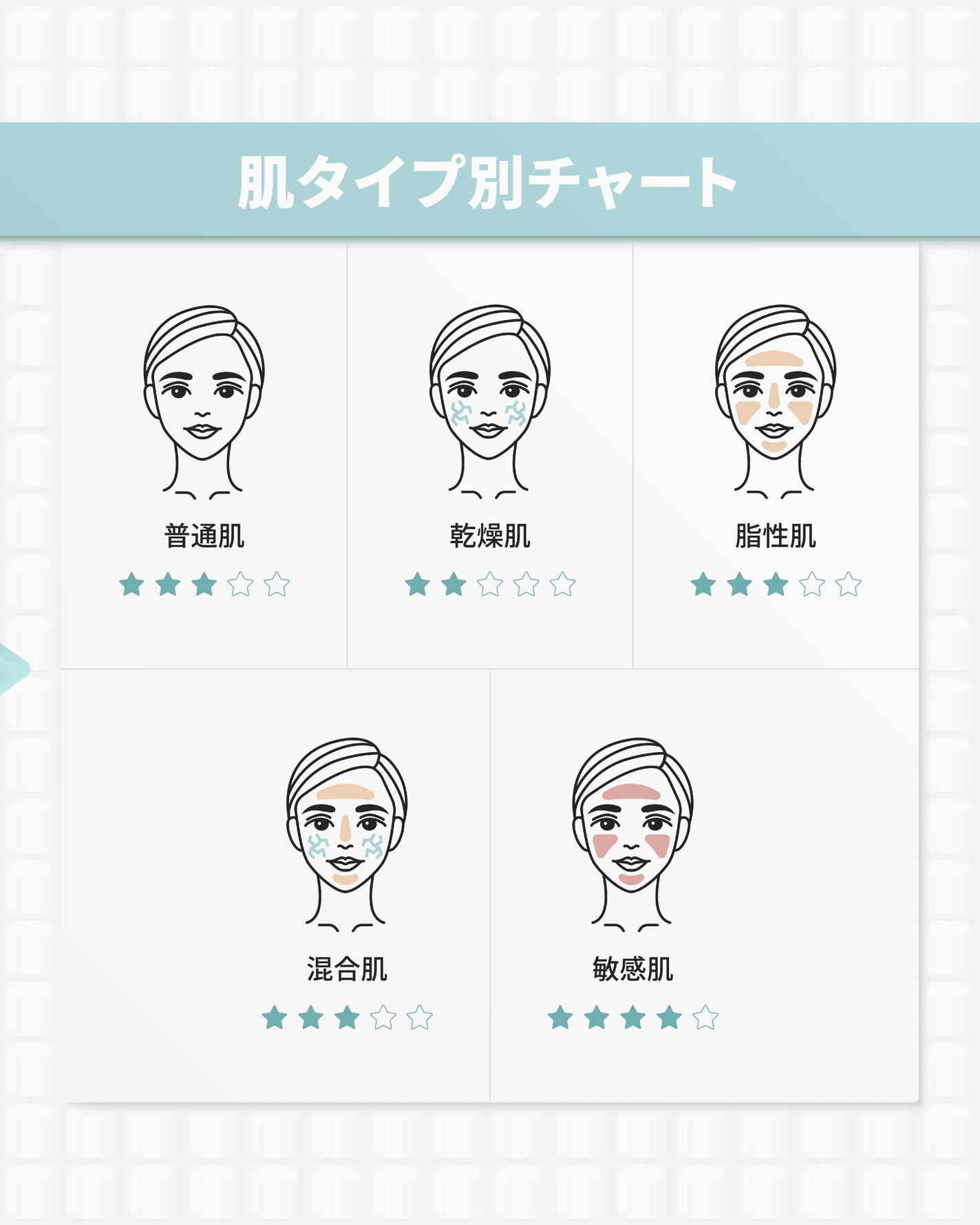 レチノールパンテノール10プロテクティブアンプル/ネイチャーリパブリック/美容液を使ったクチコミ(10枚目)