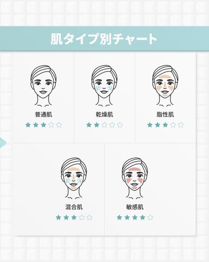 レチノールパンテノール10プロテクティブアンプル/ネイチャーリパブリック/美容液を使ったクチコミ(10枚目)