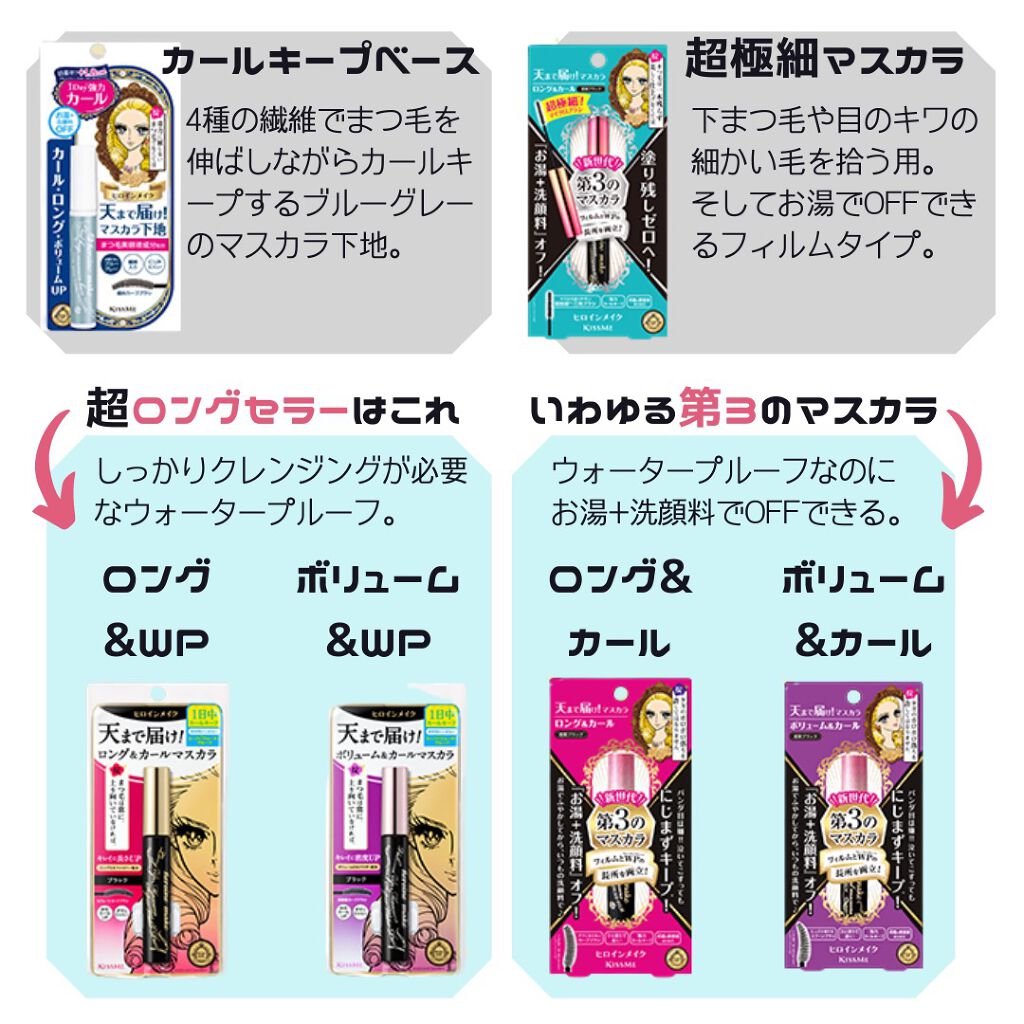 ロング＆カールマスカラ アドバンストフィルム/ヒロインメイク/マスカラを使ったクチコミ（2枚目）