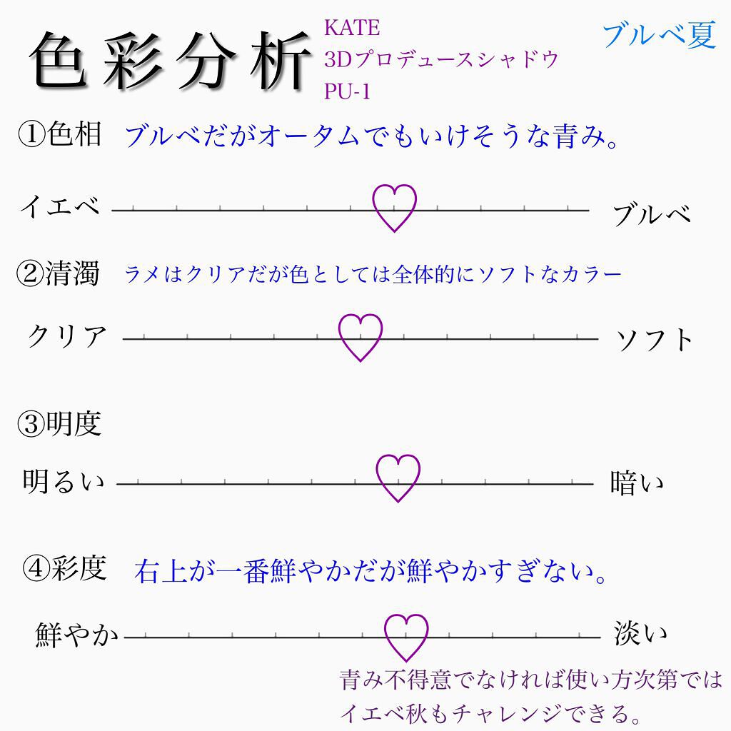3Dプロデュースシャドウ/KATE/アイシャドウパレットを使ったクチコミ（3枚目）