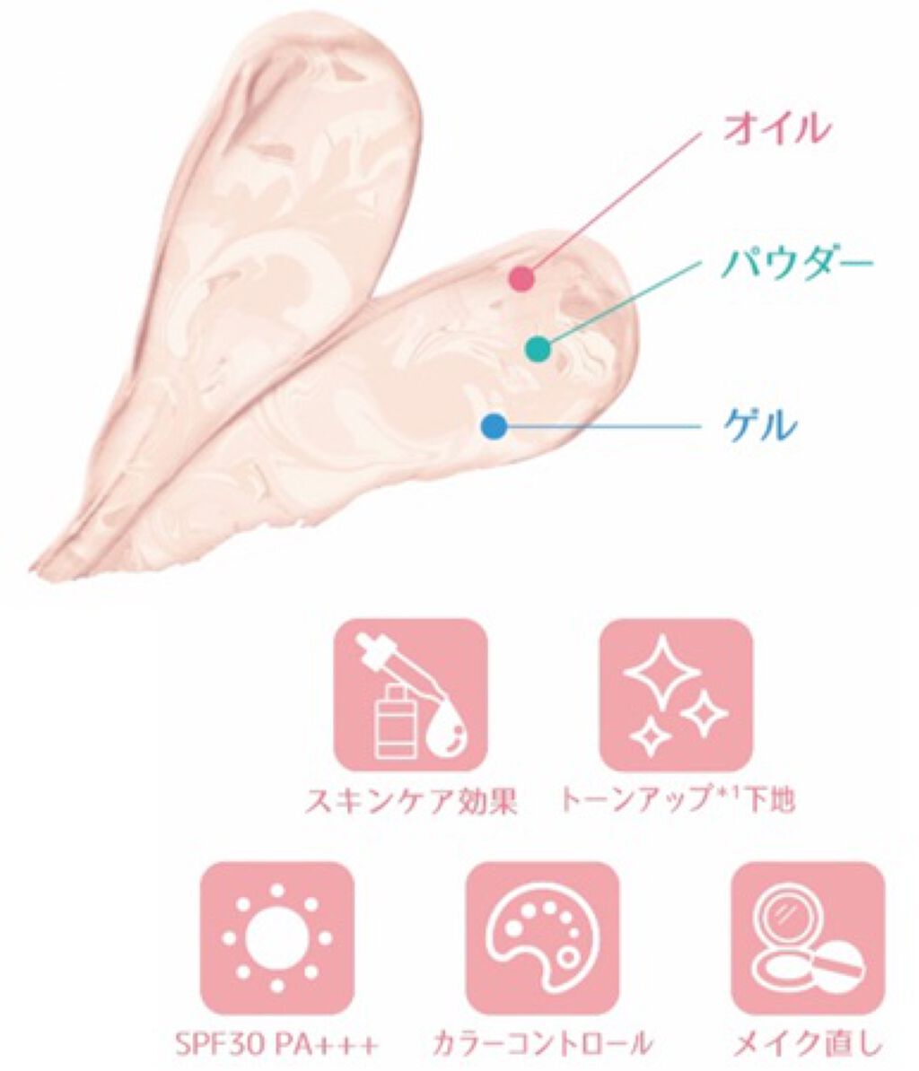 ジューシーパン スキンケアプライマー/A’pieu/化粧下地を使ったクチコミ(2枚目)