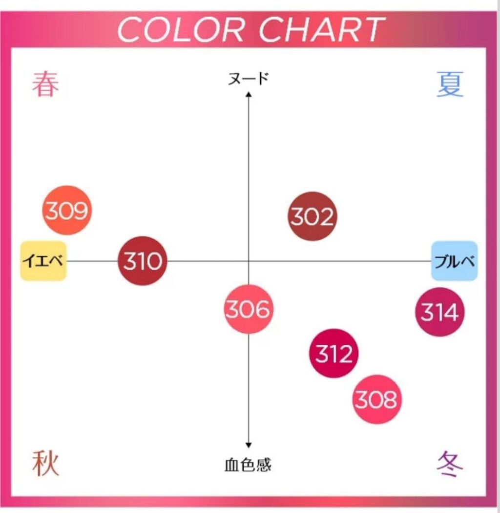 ブリリアントシグネチャー/ロレアル パリ/口紅を使ったクチコミ(3枚目)