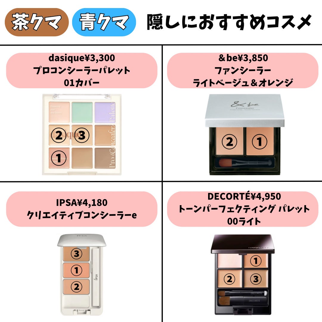 カラーミキシングコンシーラー/キャンメイク/パレットコンシーラーを使ったクチコミ(4枚目)