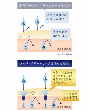 メルティクリームリップ/メンソレータム/リップケア・リップクリームを使ったクチコミ（2枚目）