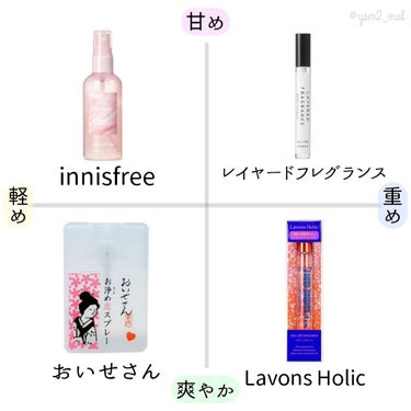 パフュームド ボディ＆ヘアミスト/innisfree/香水(その他)を使ったクチコミ（3枚目）