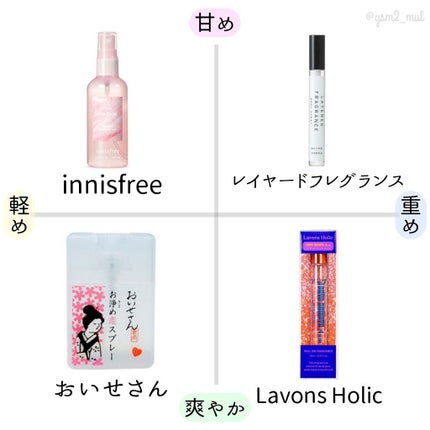 パフュームド ボディ&ヘアミスト/innisfree/香水(その他)を使ったクチコミ(3枚目)