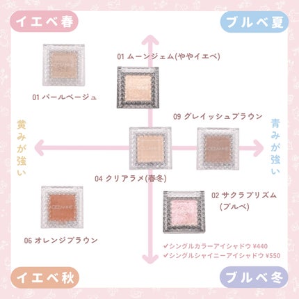 ナチュラル チークN/CEZANNE/パウダーチークを使ったクチコミ(4枚目)