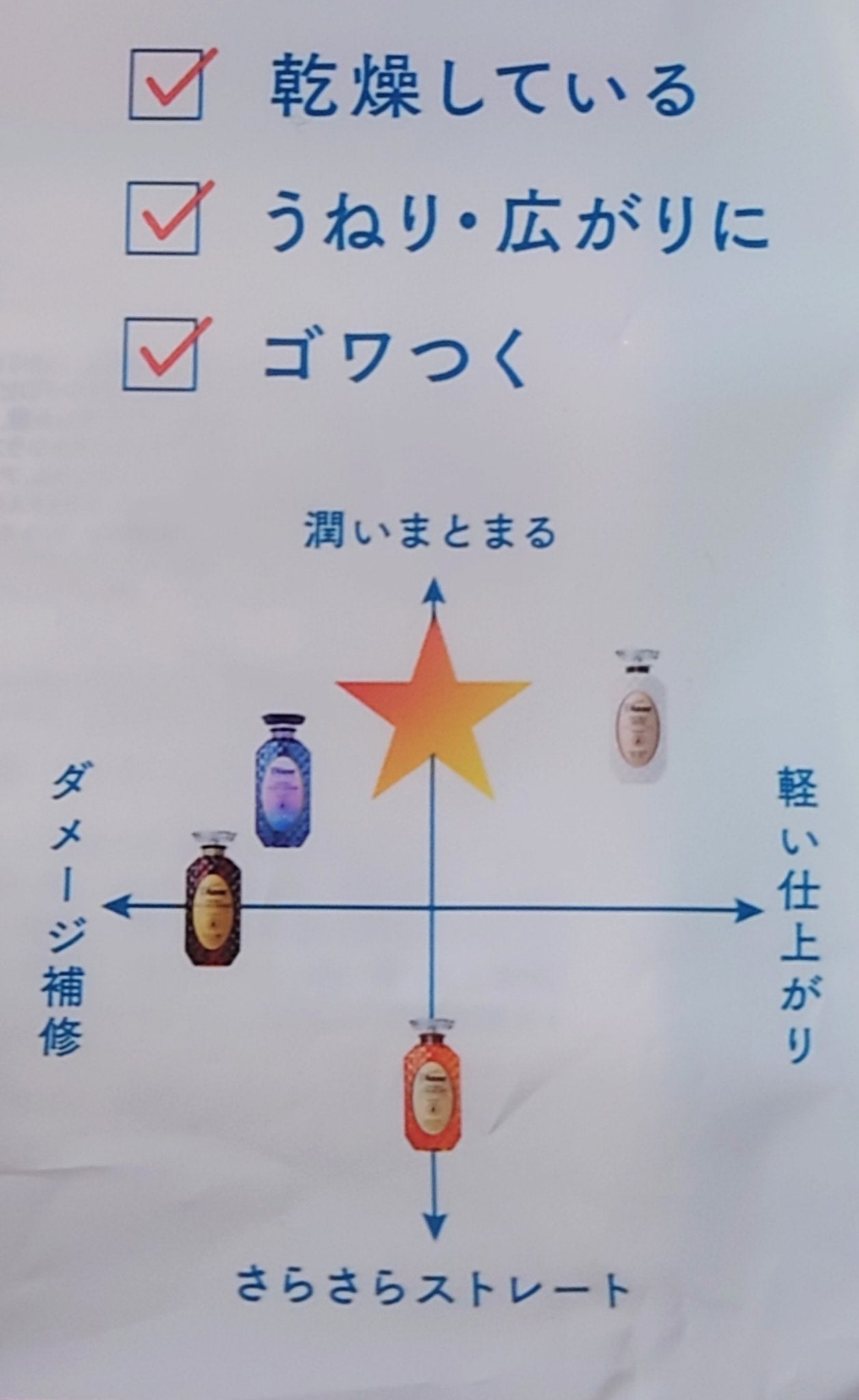 パーフェクトビューティー ディープナイトモイスト シャンプー&トリートメント/ダイアン/市販シャンプーを使ったクチコミ(2枚目)