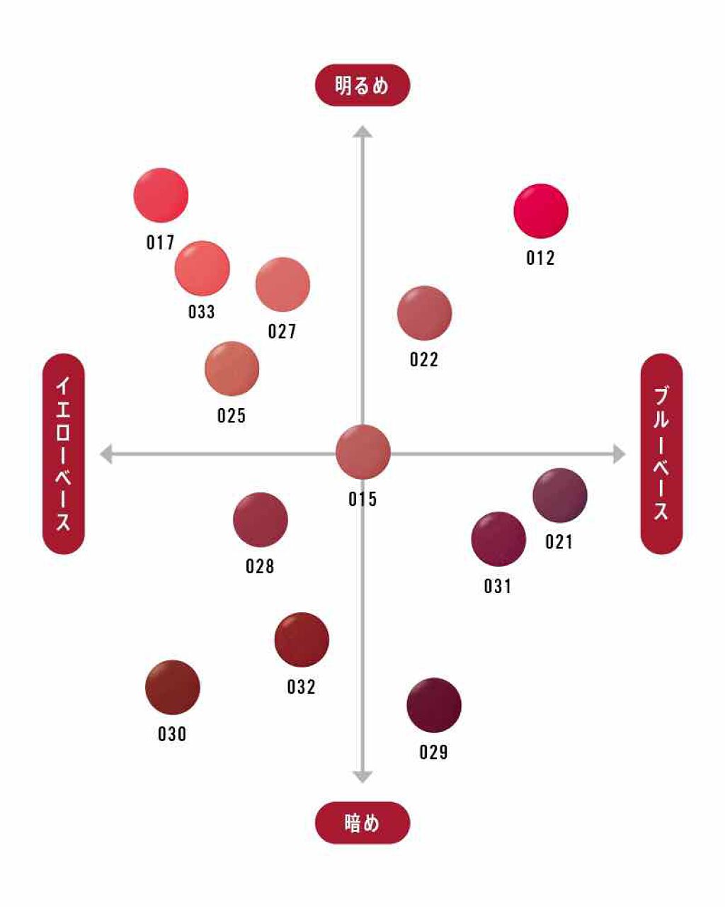 ラスティング リップカラーN/CEZANNE/口紅を使ったクチコミ(4枚目)