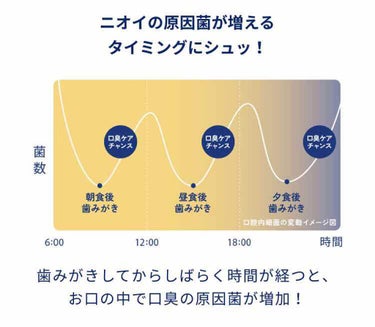 ブレスファイン マウススプレー/オーラツー/マウスウォッシュ・スプレーを使ったクチコミ（3枚目）