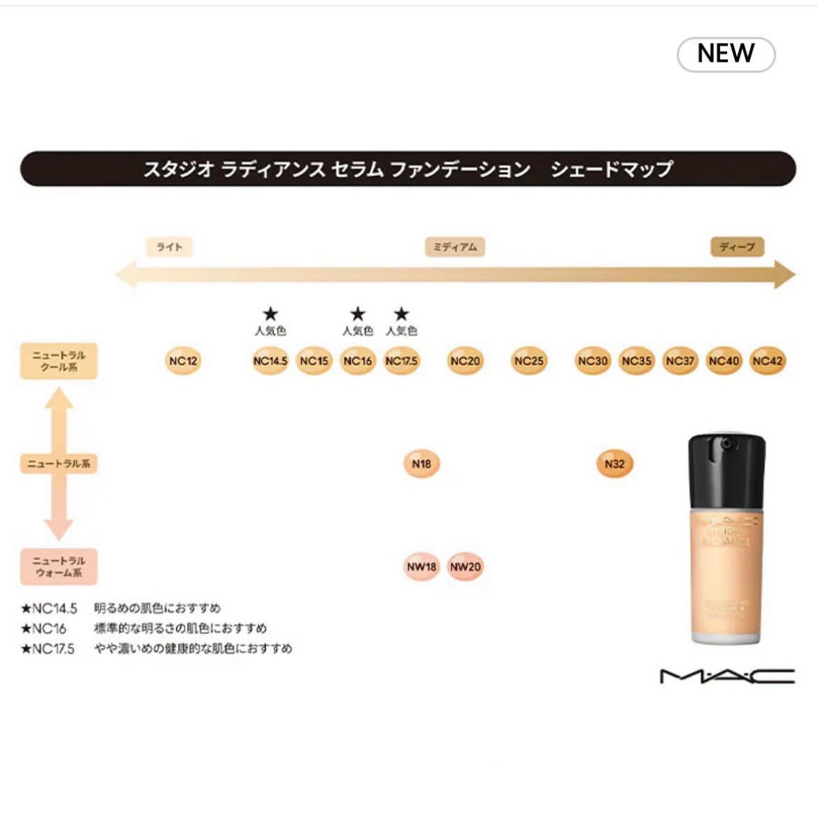 スタジオ ラディアンス セラム ファンデーション/M・A・C/リキッドファンデーションを使ったクチコミ(9枚目)