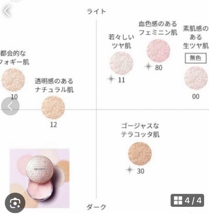 フェイスパウダー/DECORTÉ/ルースパウダーを使ったクチコミ(1枚目)