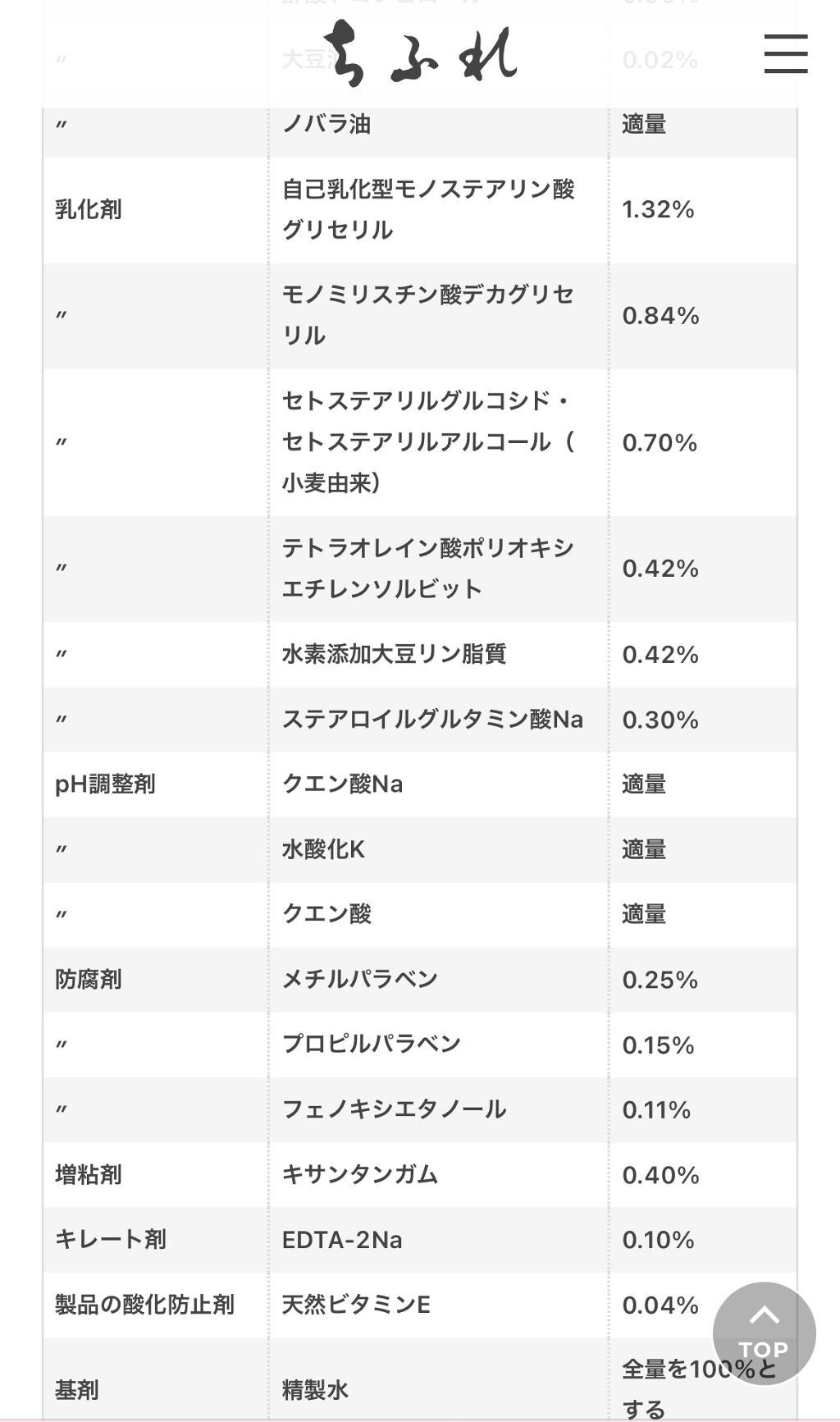 美白乳液 VC/ちふれ/乳液を使ったクチコミ(5枚目)