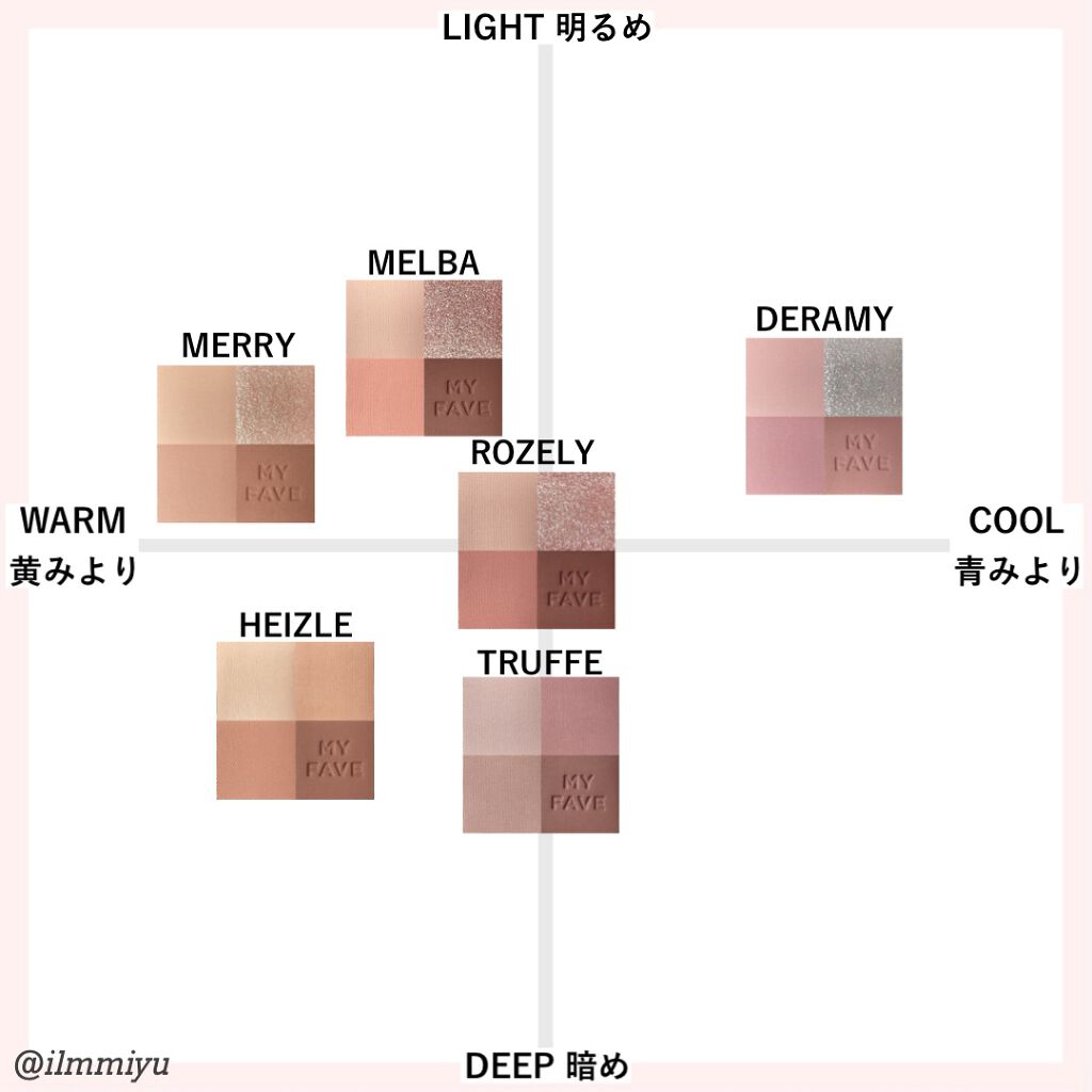 ホリカホリカ マイフェイブシャドウパレット（4カラー） #03 ROZELY/HOLIKA HOLIKA/アイシャドウパレットを使ったクチコミ（3枚目）