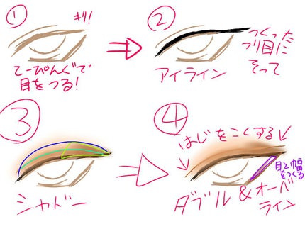描くふたえアイライナー/CEZANNE/リキッドアイライナーを使ったクチコミ(2枚目)