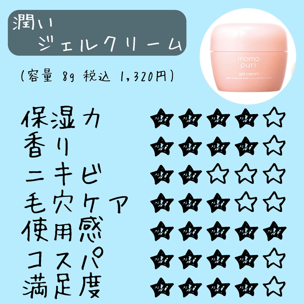 潤いジェルクリーム/ももぷり/オールインワン化粧品を使ったクチコミ(4枚目)