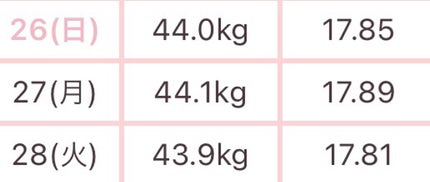 毎日の腸活コーヒー/ブレンディ/ドリンクを使ったクチコミ(3枚目)