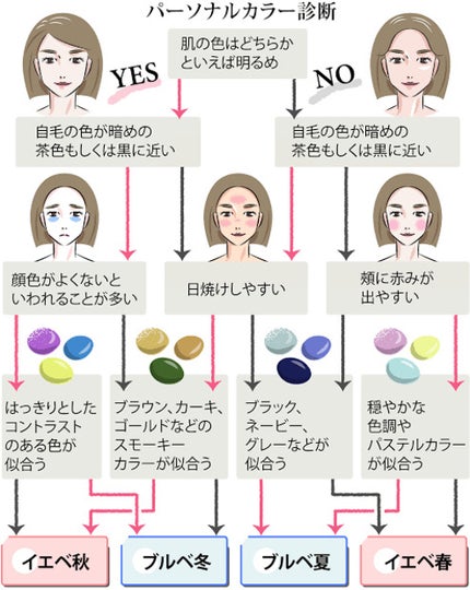 すあ on LIPS 「あなたに似合うメイクが見つかる?!パーソナルカラー診断❤️💛💚..」(1枚目)
