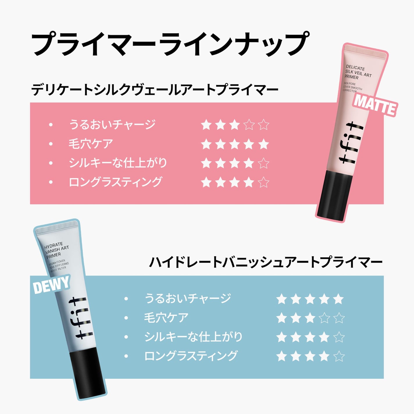 デリケートシルクベールアートプライマー/TFIT/化粧下地を使ったクチコミ(5枚目)