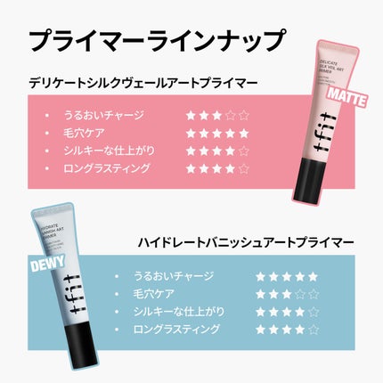 デリケートシルクベールアートプライマー/TFIT/化粧下地を使ったクチコミ(5枚目)