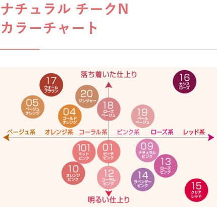 ナチュラル チークN/CEZANNE/パウダーチークを使ったクチコミ(3枚目)