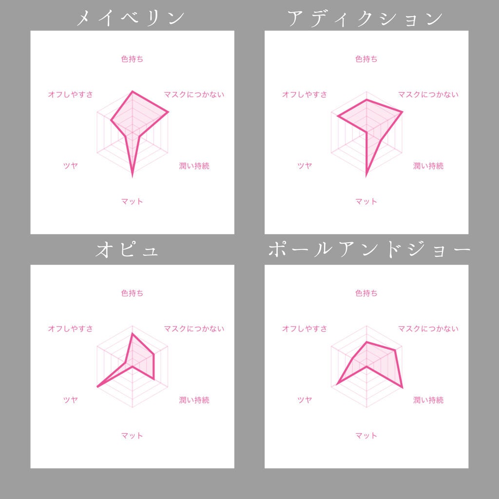 SPステイ マットインク/MAYBELLINE NEW YORK/口紅を使ったクチコミ(9枚目)