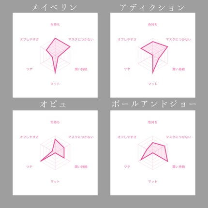 SPステイ マットインク/MAYBELLINE NEW YORK/口紅を使ったクチコミ(9枚目)