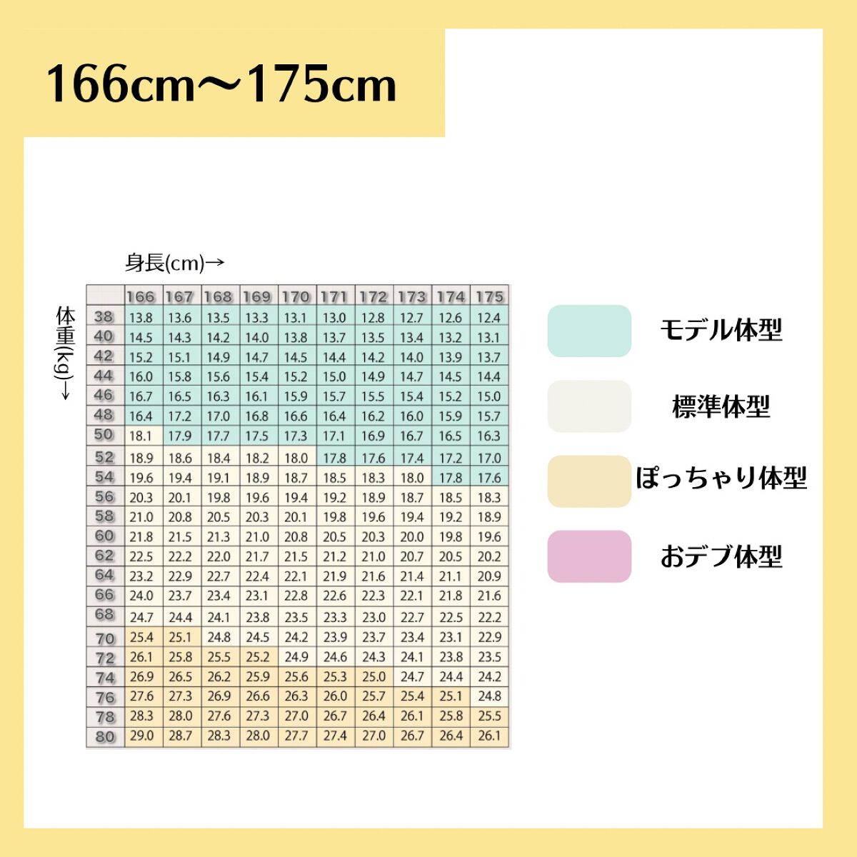 マダム専用食べるダイエット@ナツ on LIPS 「初めまして!マダムダイエットのなつです🍊私はこんな感じであなた..」(4枚目)