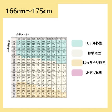マダム専用食べるダイエット@ナツ on LIPS 「初めまして!マダムダイエットのなつです🍊私はこんな感じであなた..」(4枚目)